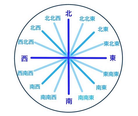 南東方位|東南と南東の違いとは？正しいのはどっちの意味か解説 ｜ 国語 